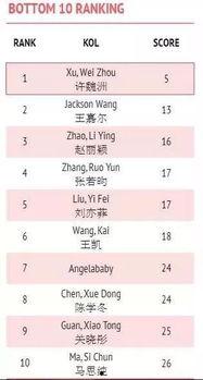 明星排名大全,揭秘娛樂(lè)圈風(fēng)云變幻，盤點(diǎn)年度璀璨星輝