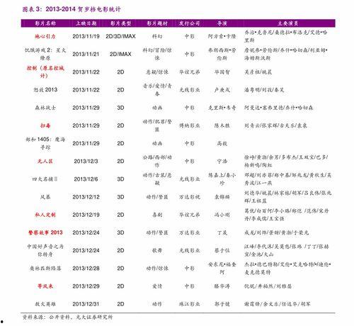 明星價(jià)格表,一窺娛樂圈明星出場費(fèi)背后的秘密