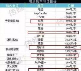 明星價(jià)格表,一窺娛樂圈明星出場費(fèi)背后的秘密