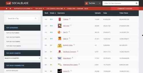 抖音網(wǎng)紅吃瓜泄密,幕后真相大曝光