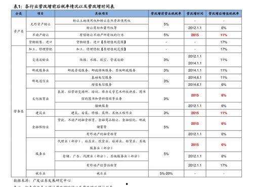 明星價格表,一窺娛樂圈明星出場費背后的秘密