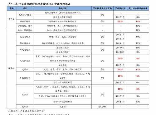 明星價格表,一窺娛樂圈明星出場費背后的秘密
