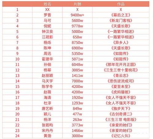 明星價格表,一窺娛樂圈明星出場費背后的秘密