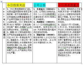 爆料網每日精選最新消息,每日精選最新消息大盤點
